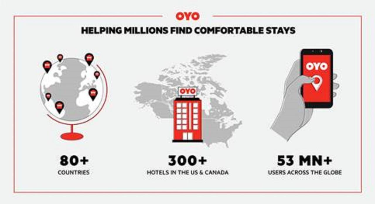 Oyo Hotel Jackson Fairgrounds I-55 Eksteriør bilde